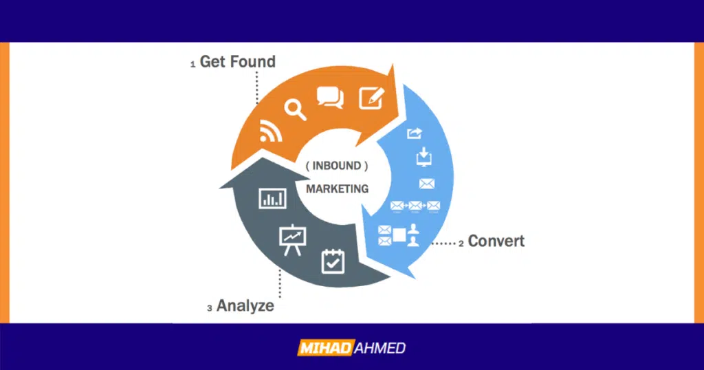Why is Inbound Marketing so effective