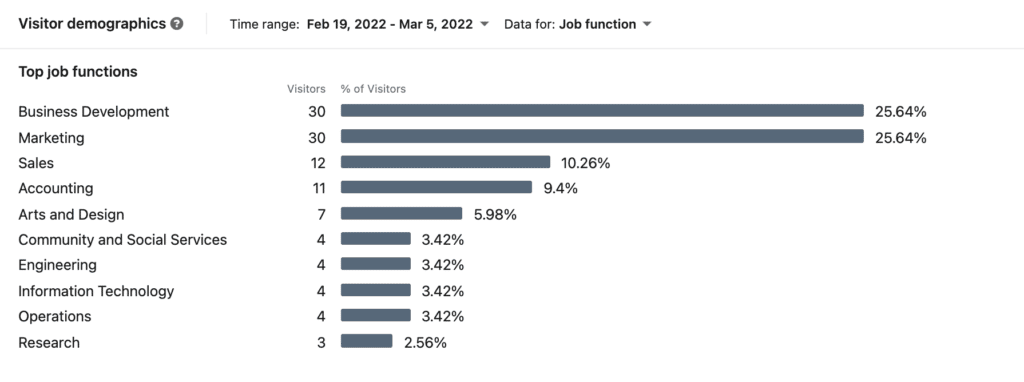 LinkedIn statics